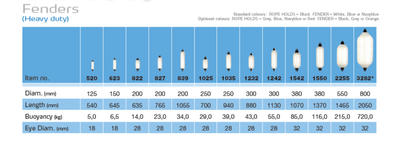 DAN-FENDER 1242 300MM X 1130MM WHITE - Image 2