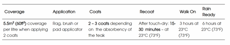 JUST TEAK SEALER CLEARTONE 4L & STIRRER (4) - Image 3