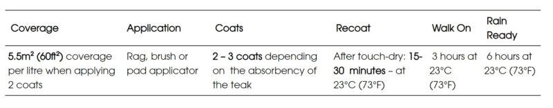 JUST TEAK SEALER NATURAL 1L & STIRRER (6) - Image 3