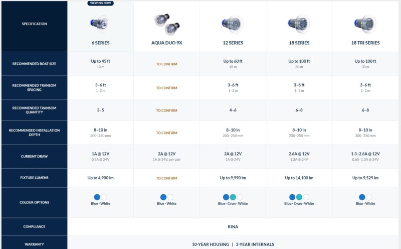 AQUALUMA 12 SERIES GEN 4 LED WHITE - Image 3