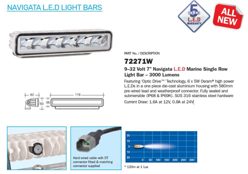 NARVA 9-32V MARINE LIGHT BAR 180MM 3000 LUMENS