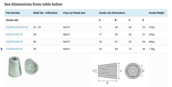 ZN PROPELLER NUT ANODE-METRIC-INT HEXAGON - Image 2