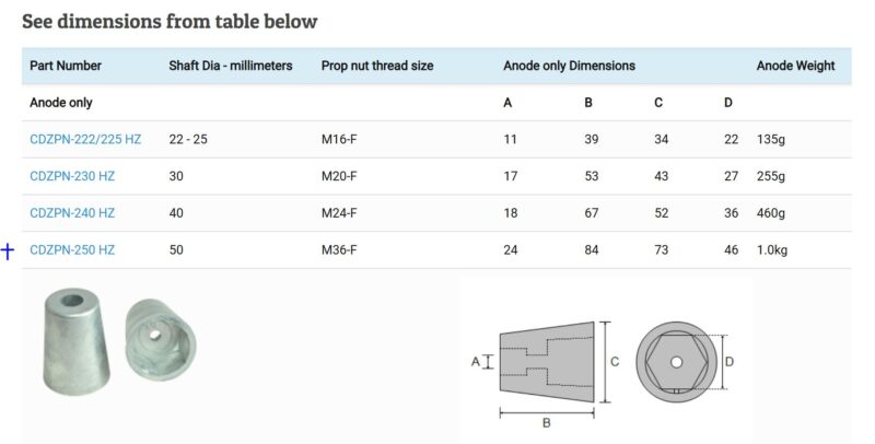 ZN PROPELLER NUT ANODE METRIC INT HEXAGON - Image 2