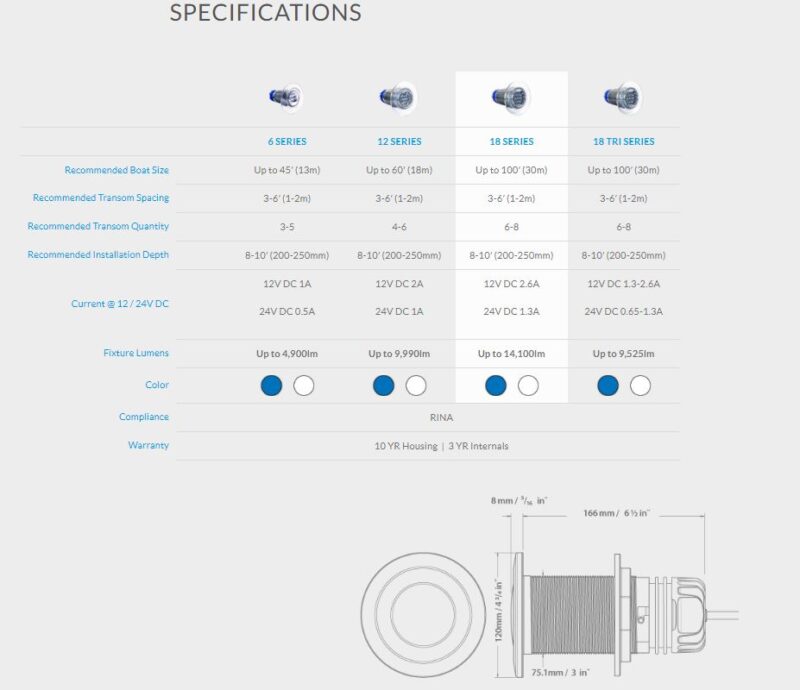 AQUALUMA 18 SERIES GEN 4 LED BLUE - Image 2