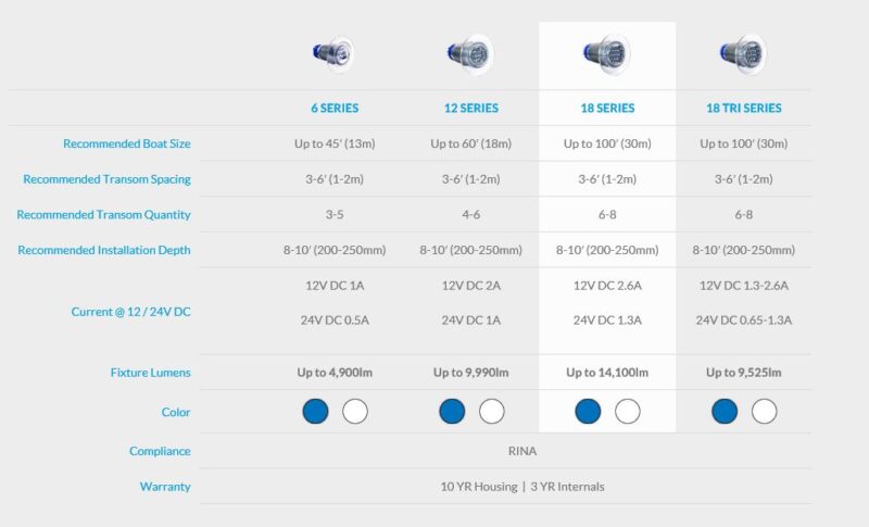 AQUALUMA 18 SERIES GEN 4 BLUE/WHITE LED - Image 3