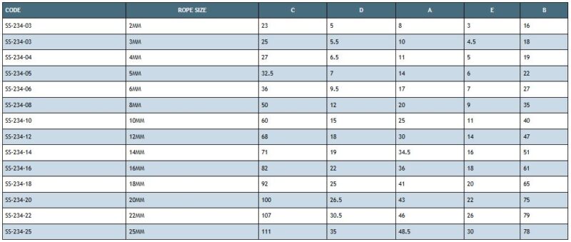 WIRE ROPE THIMBLE SS 304 20MM - Image 3